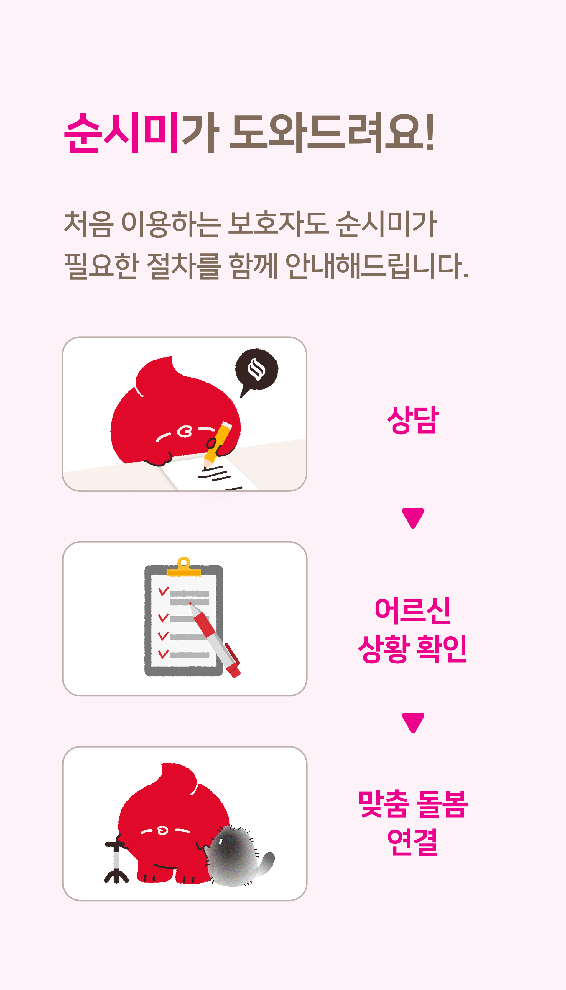 순시미가 도와드려요 부모님의 상태와 필요한 돌봄을 확인하고 적합한 간병 서비스를 안내해드립니다 상담 어르신상황확인 맞춤돌봄연결